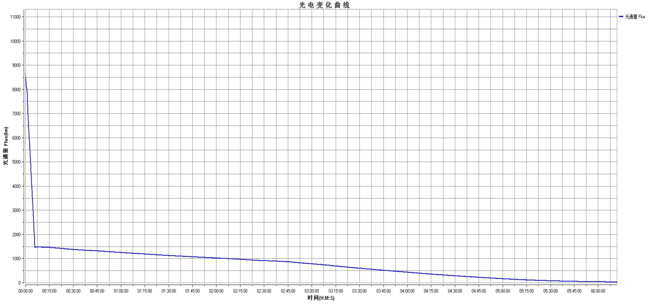 helius-t31-detail-runtime-chart helius-t31-detail-runtime-chart