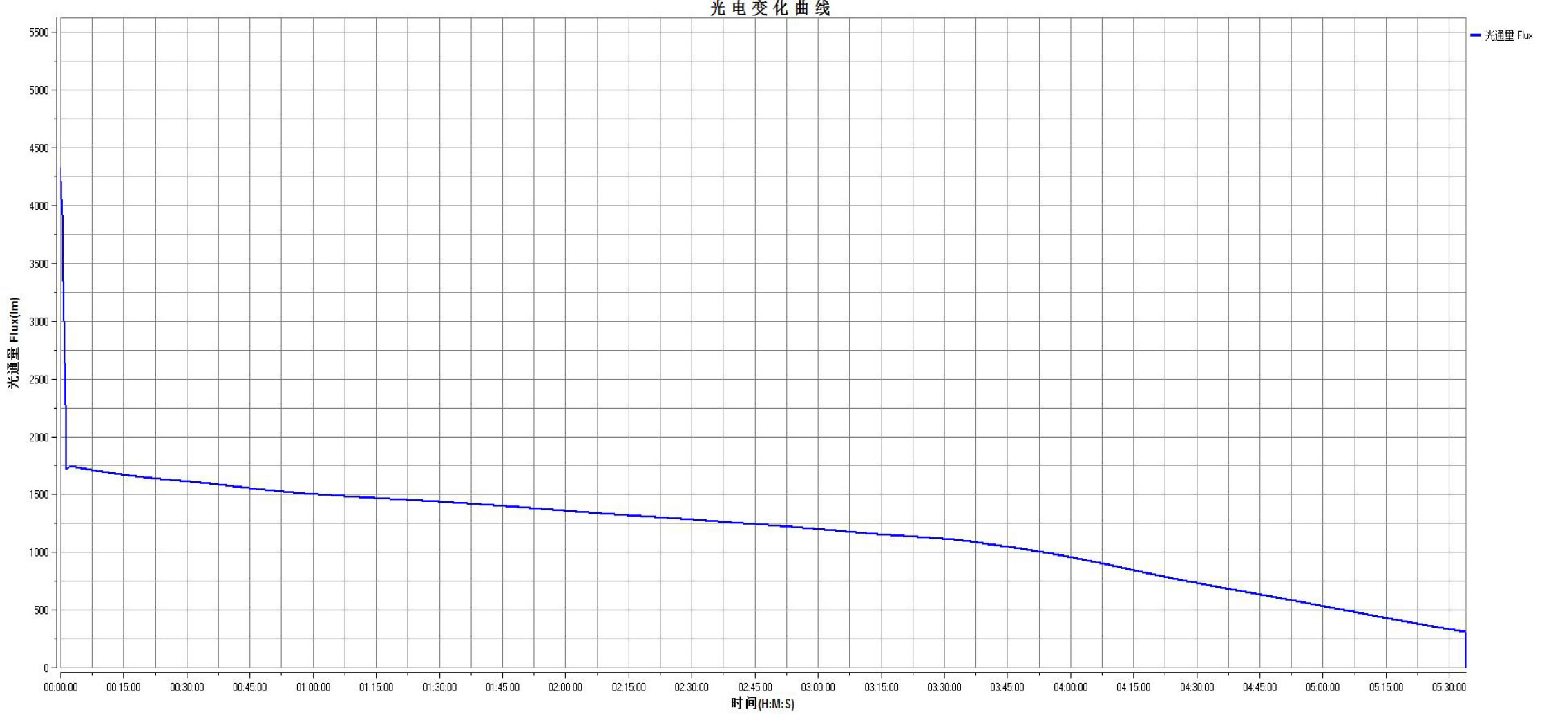 TL-D11(46950-32000mah)