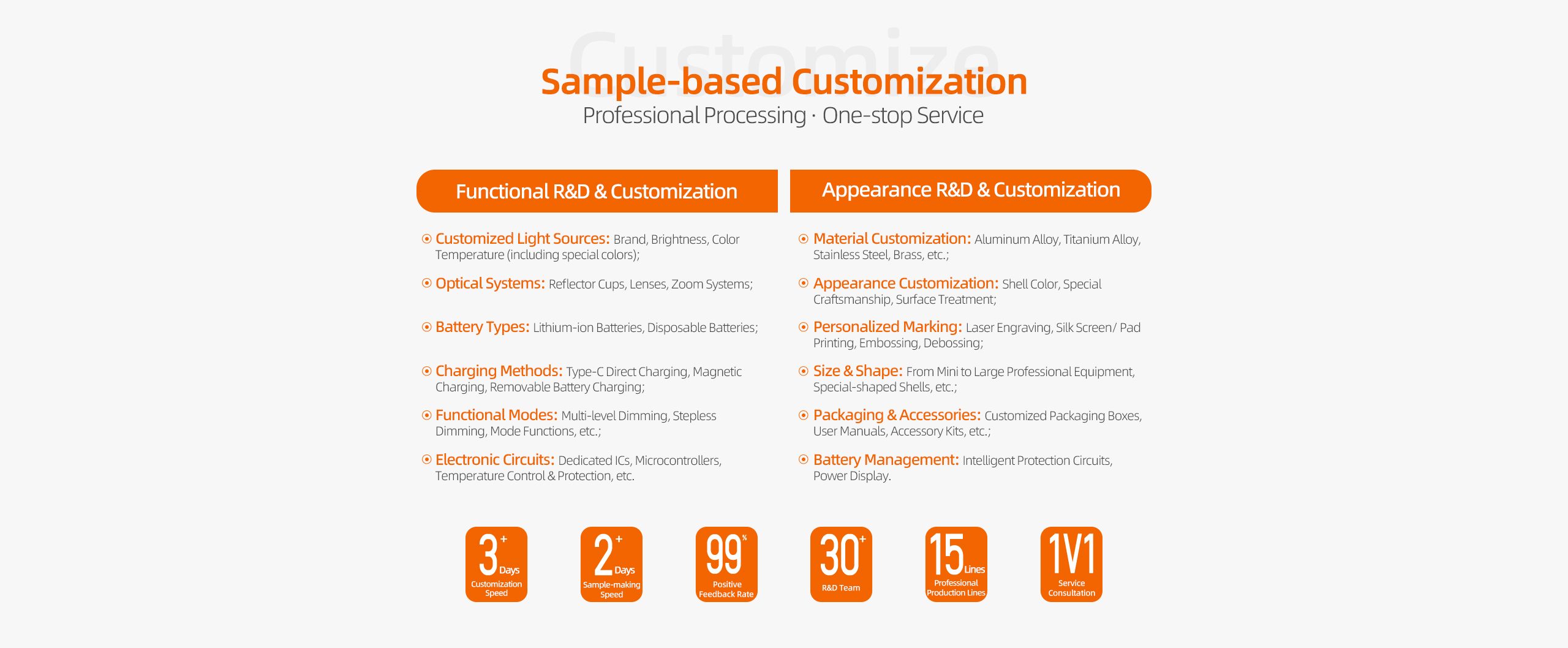 heliuslights-customize