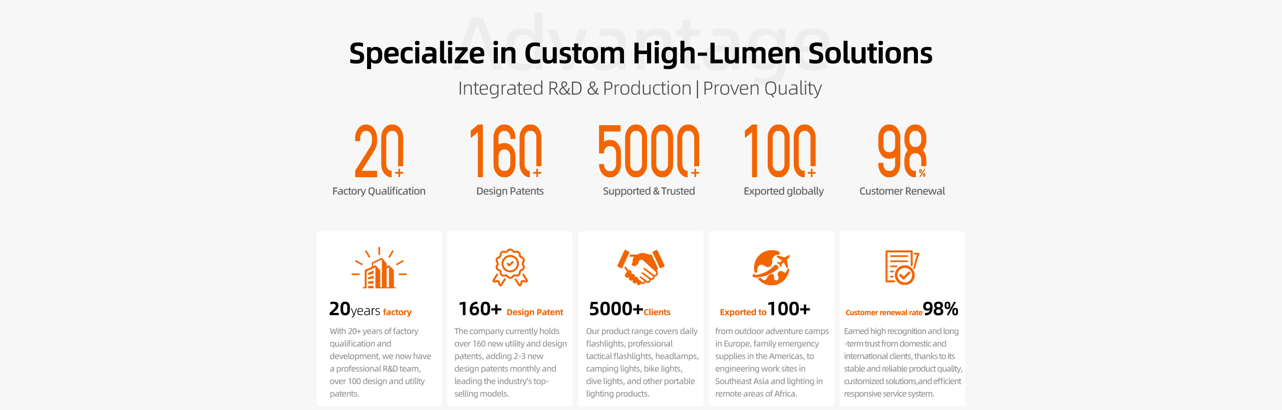 heliuslights-advantage