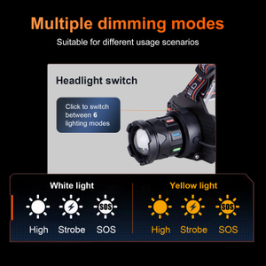 T288 Headlamp