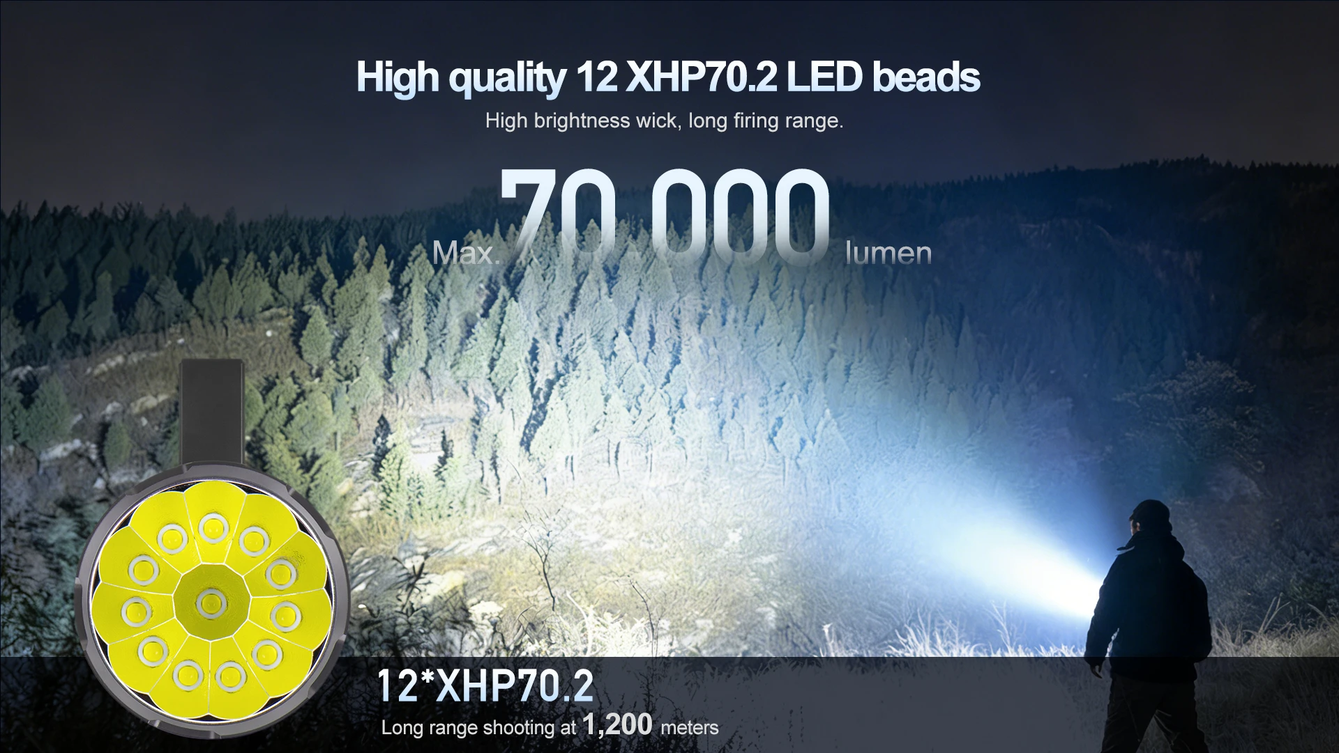 helius-H-12C-ዝርዝር-12-xhp70-2-70000lm-1200ሜ.ድር ገጽ