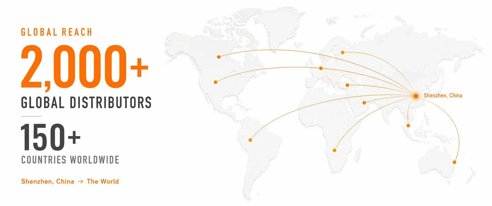 2000+ global distributors