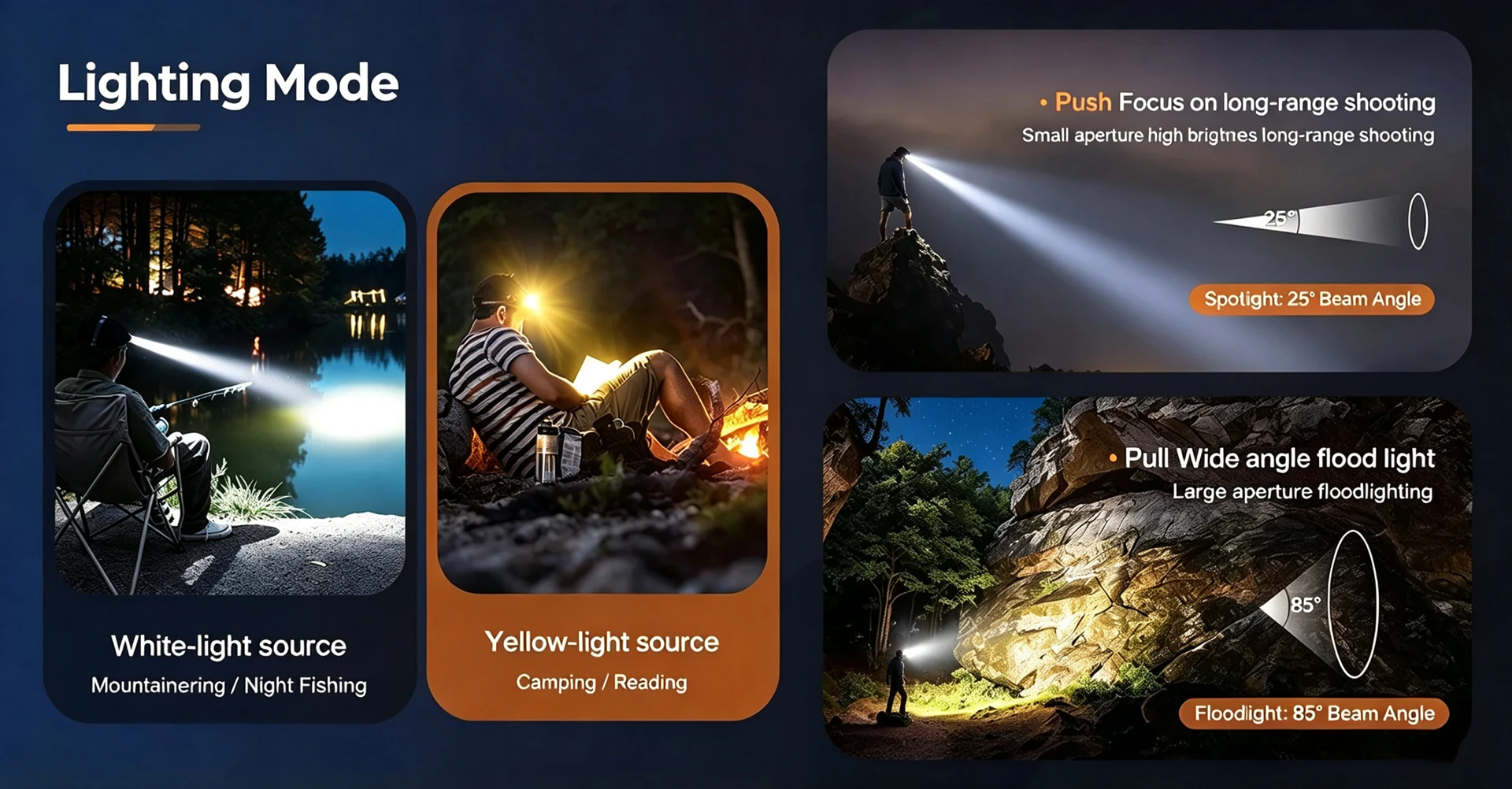 helius-t503c-detail-lighting-modes